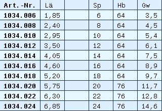 Liste 1034-0