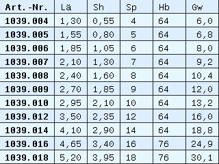 Liste 1039-0