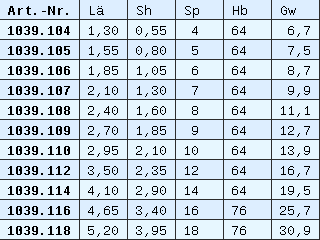 Liste 1039-1