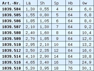 Liste 1039-5