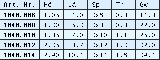 Liste 1040-0