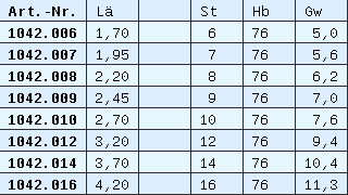 Liste 1042-0