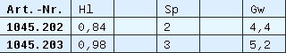 Liste 1045-2