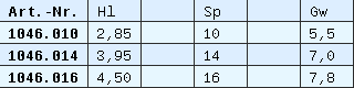 Liste 1046-0