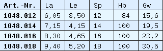 Liste 1048-0