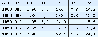 Liste 1050-0