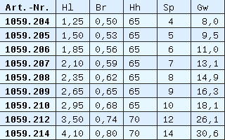 Liste 1059-2