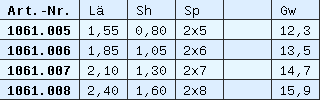 Liste 1061-0