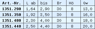 Liste 1351-x