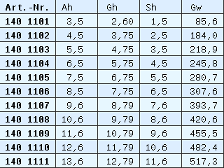 Liste 1101